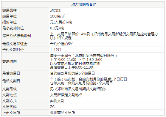 动力煤合约.png